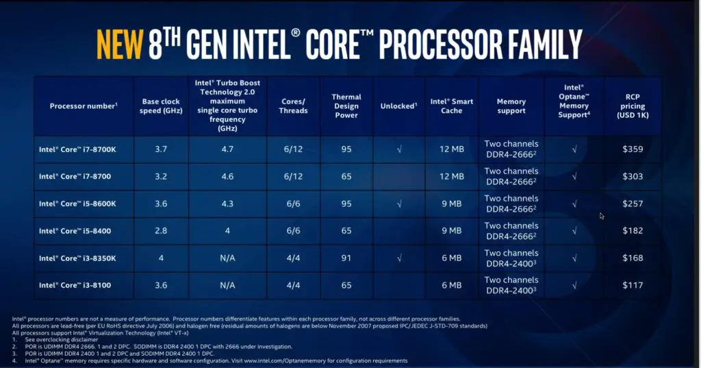 intel charts 1024x537 - Intel’s New 8th Gen Coffee Lake CPUs